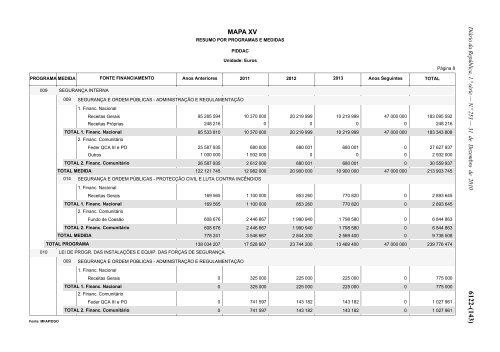 Lei n.Âº 55-A/2010 - Portal das FinanÃ§as