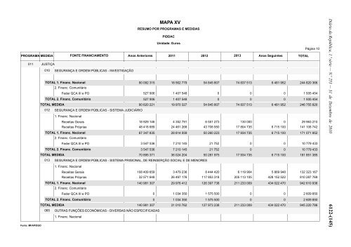 Lei n.Âº 55-A/2010 - Portal das FinanÃ§as