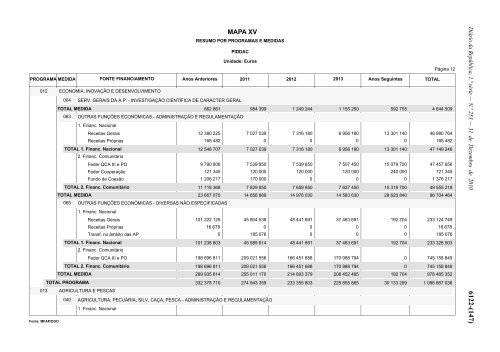 Lei n.Âº 55-A/2010 - Portal das FinanÃ§as