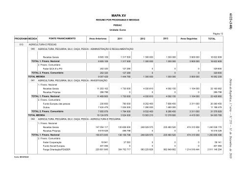 Lei n.Âº 55-A/2010 - Portal das FinanÃ§as