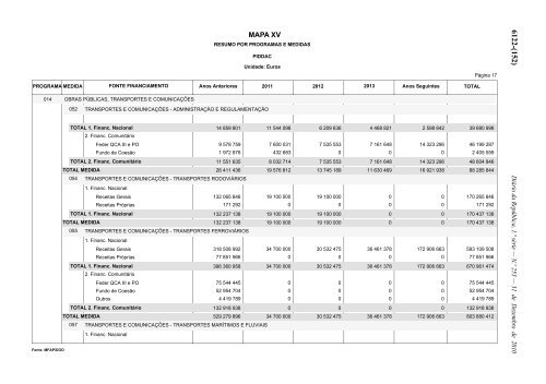 Lei n.Âº 55-A/2010 - Portal das FinanÃ§as