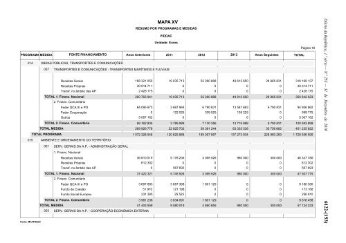 Lei n.Âº 55-A/2010 - Portal das FinanÃ§as