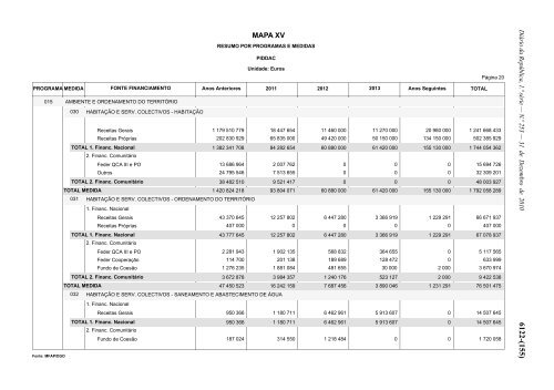 Lei n.Âº 55-A/2010 - Portal das FinanÃ§as