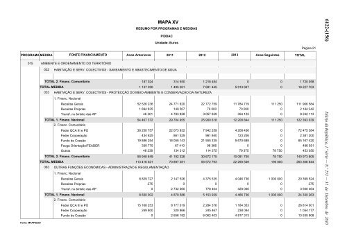 Lei n.Âº 55-A/2010 - Portal das FinanÃ§as