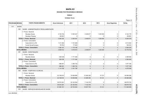 Lei n.Âº 55-A/2010 - Portal das FinanÃ§as