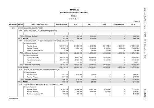 Lei n.Âº 55-A/2010 - Portal das FinanÃ§as