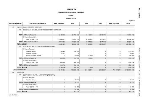 Lei n.Âº 55-A/2010 - Portal das FinanÃ§as