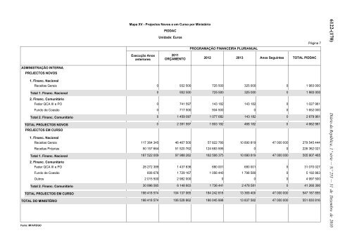 Lei n.Âº 55-A/2010 - Portal das FinanÃ§as