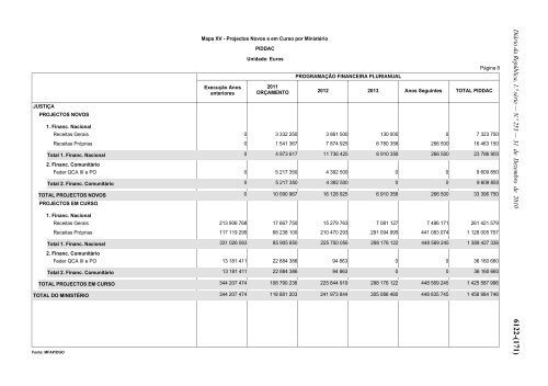 Lei n.Âº 55-A/2010 - Portal das FinanÃ§as