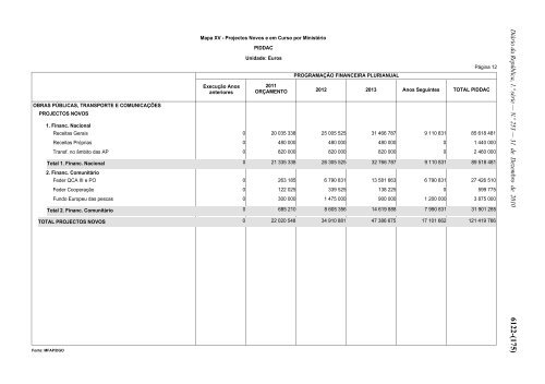 Lei n.Âº 55-A/2010 - Portal das FinanÃ§as