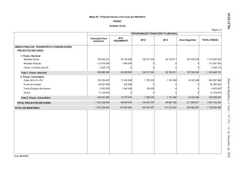 Lei n.Âº 55-A/2010 - Portal das FinanÃ§as