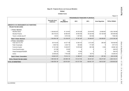 Lei n.Âº 55-A/2010 - Portal das FinanÃ§as