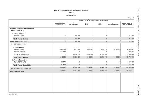 Lei n.Âº 55-A/2010 - Portal das FinanÃ§as