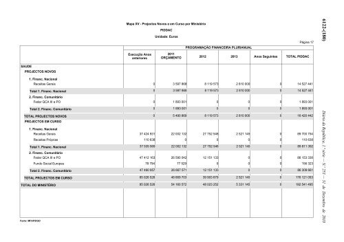 Lei n.Âº 55-A/2010 - Portal das FinanÃ§as