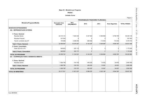 Lei n.Âº 55-A/2010 - Portal das FinanÃ§as