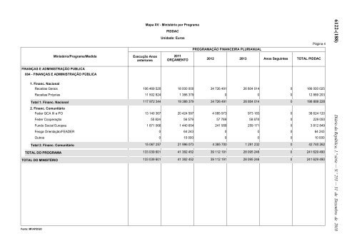 Lei n.Âº 55-A/2010 - Portal das FinanÃ§as