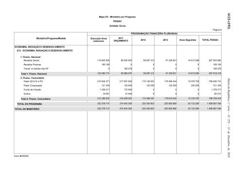 Lei n.Âº 55-A/2010 - Portal das FinanÃ§as