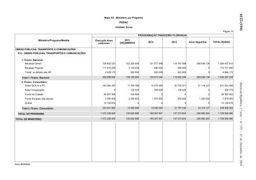 Lei n.Âº 55-A/2010 - Portal das FinanÃ§as