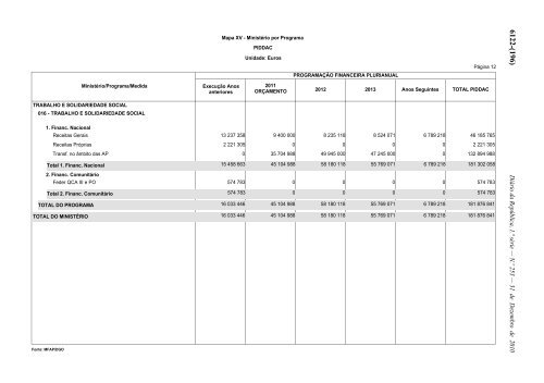 Lei n.Âº 55-A/2010 - Portal das FinanÃ§as