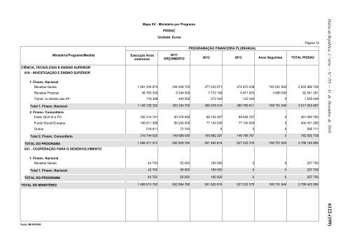 Lei n.Âº 55-A/2010 - Portal das FinanÃ§as