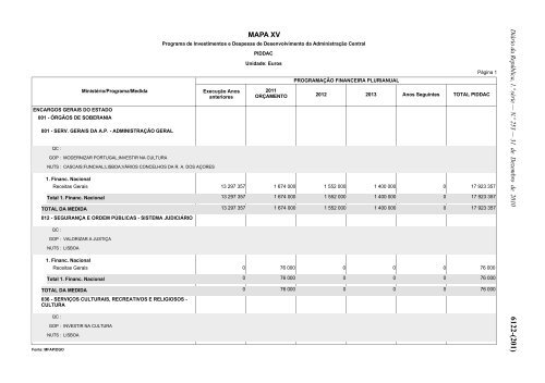 Lei n.Âº 55-A/2010 - Portal das FinanÃ§as