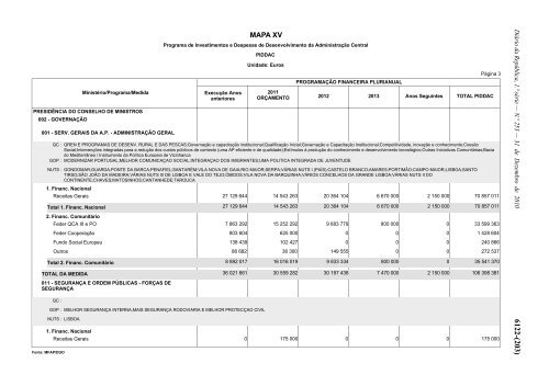 Lei n.Âº 55-A/2010 - Portal das FinanÃ§as