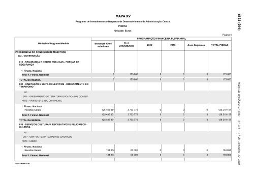 Lei n.Âº 55-A/2010 - Portal das FinanÃ§as