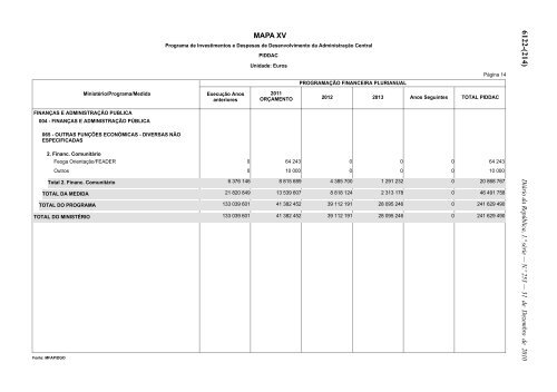 Lei n.Âº 55-A/2010 - Portal das FinanÃ§as