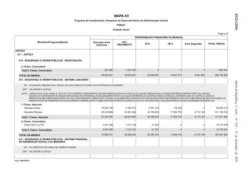 Lei n.Âº 55-A/2010 - Portal das FinanÃ§as