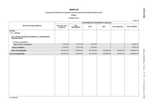 Lei n.Âº 55-A/2010 - Portal das FinanÃ§as