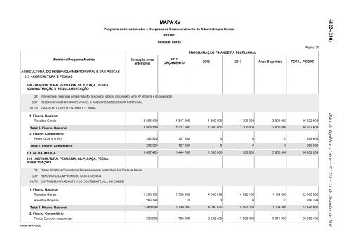 Lei n.Âº 55-A/2010 - Portal das FinanÃ§as