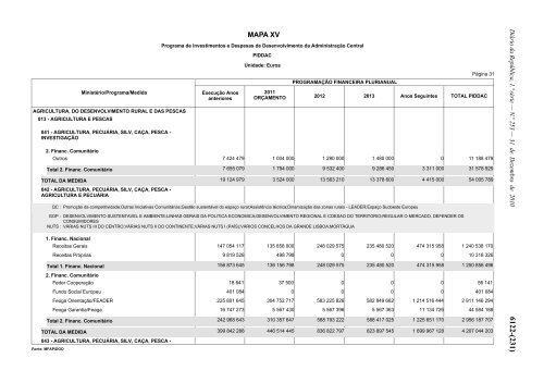 Lei n.Âº 55-A/2010 - Portal das FinanÃ§as