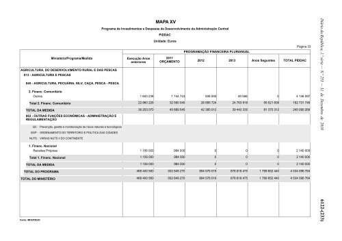 Lei n.Âº 55-A/2010 - Portal das FinanÃ§as