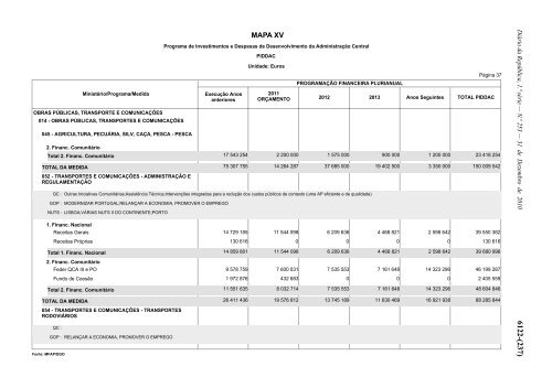 Lei n.Âº 55-A/2010 - Portal das FinanÃ§as