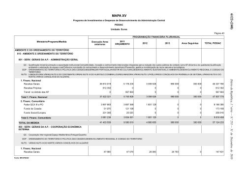 Lei n.Âº 55-A/2010 - Portal das FinanÃ§as