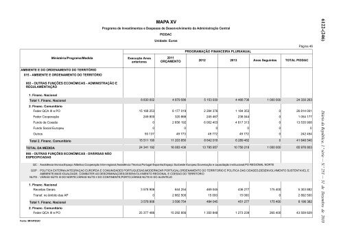 Lei n.Âº 55-A/2010 - Portal das FinanÃ§as