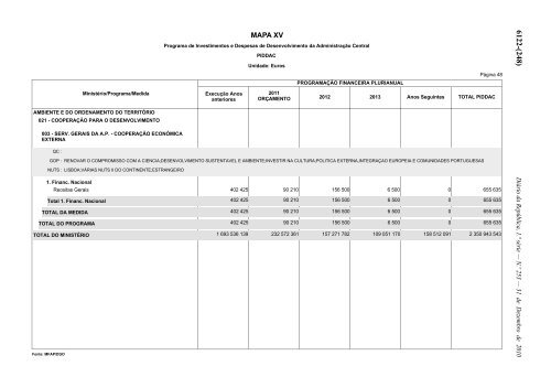 Lei n.Âº 55-A/2010 - Portal das FinanÃ§as