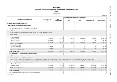 Lei n.Âº 55-A/2010 - Portal das FinanÃ§as