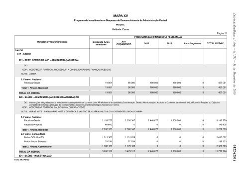 Lei n.Âº 55-A/2010 - Portal das FinanÃ§as