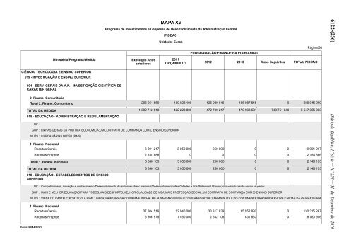 Lei n.Âº 55-A/2010 - Portal das FinanÃ§as