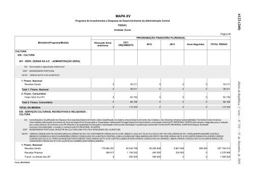 Lei n.Âº 55-A/2010 - Portal das FinanÃ§as