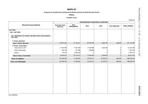 Lei n.Âº 55-A/2010 - Portal das FinanÃ§as