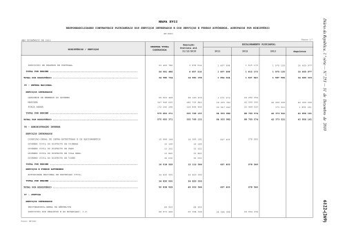 Lei n.Âº 55-A/2010 - Portal das FinanÃ§as