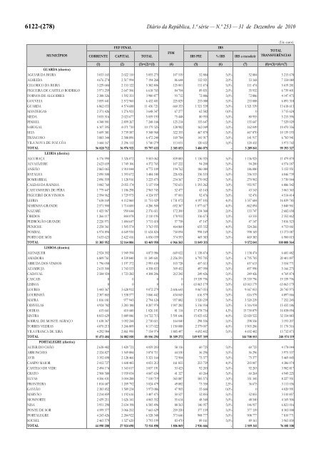 Lei n.Âº 55-A/2010 - Portal das FinanÃ§as