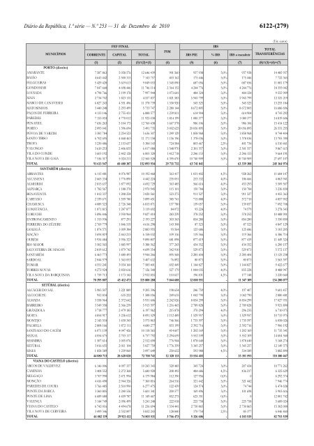 Lei n.Âº 55-A/2010 - Portal das FinanÃ§as