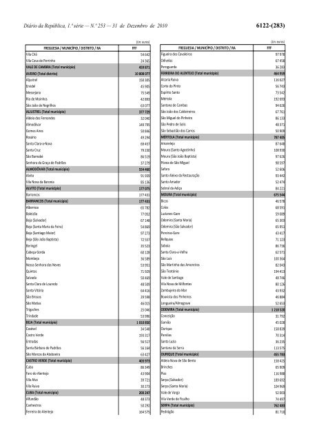 Lei n.Âº 55-A/2010 - Portal das FinanÃ§as