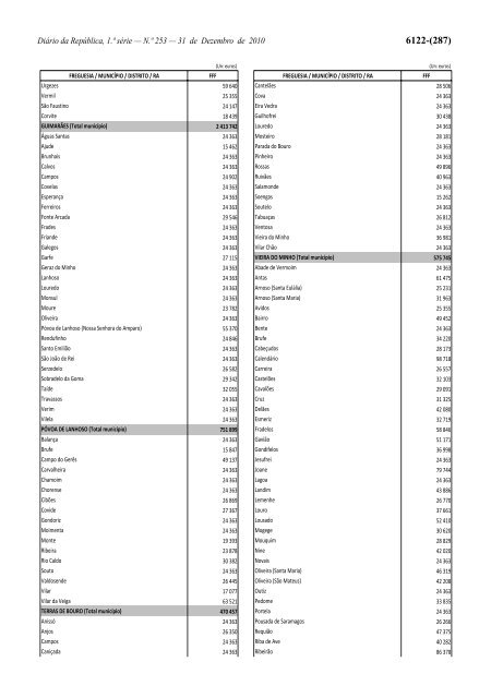 Lei n.Âº 55-A/2010 - Portal das FinanÃ§as