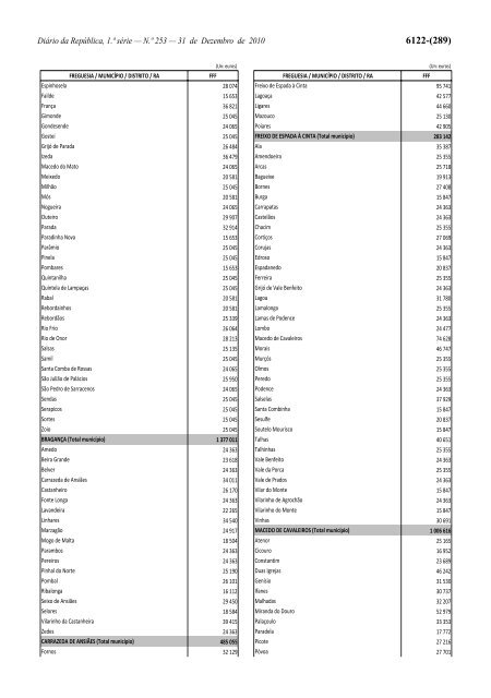 Lei n.Âº 55-A/2010 - Portal das FinanÃ§as