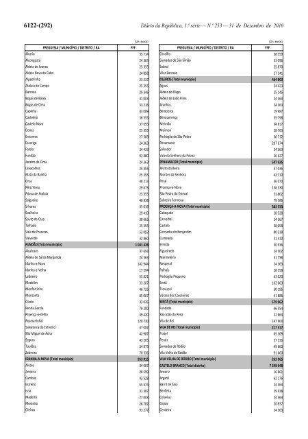 Lei n.Âº 55-A/2010 - Portal das FinanÃ§as