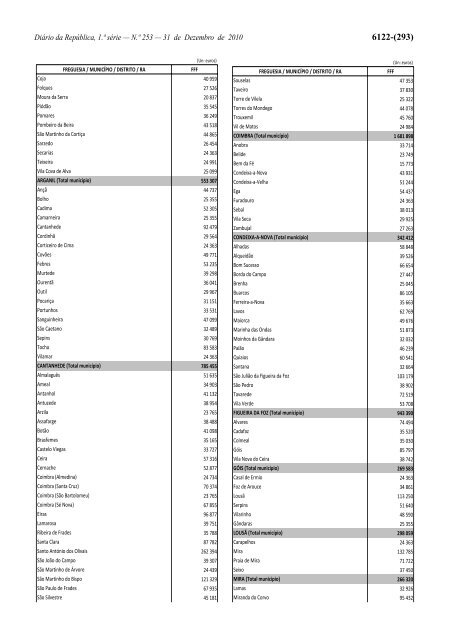 Lei n.Âº 55-A/2010 - Portal das FinanÃ§as